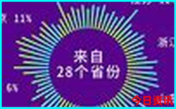 中国十大著名景区